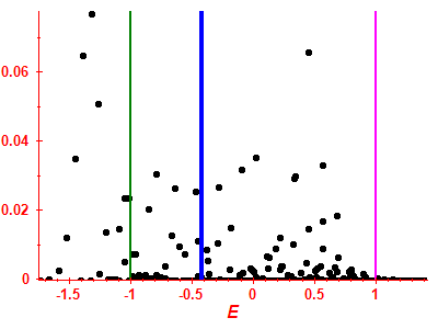 Strength function